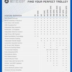 Motocaddy M5 GPS Electric Golf Trolley | 36 Hole Lithium Battery 11 Motocaddy M5 GPS Electric Golf Trolley | 36 Hole Lithium Battery -Accessories Shop 2022 Motocaddy Electric Matrix 1320x1500px Blue 18ec382f b2e6 4f8c 9369 bf2c6b4c3e47